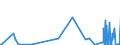 KN 29371900 /Exporte /Einheit = Preise (Euro/Bes. Maßeinheiten) /Partnerland: Armenien /Meldeland: Eur27_2020 /29371900:Polypeptidhormone, Proteinhormone und Glycoproteinhormone, Deren Derivate und Deren Strukturverwandte Verbindungen, Hauptsächlich als Hormone Verwendet (Ausg. Somatotropin [wachstumshormon], Seine Derivate und Seine Strukturverwandten Verbindungen Sowie Insulin und Seine Salze)