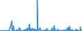 KN 29371900 /Exporte /Einheit = Preise (Euro/Bes. Maßeinheiten) /Partnerland: Slowenien /Meldeland: Eur27_2020 /29371900:Polypeptidhormone, Proteinhormone und Glycoproteinhormone, Deren Derivate und Deren Strukturverwandte Verbindungen, Hauptsächlich als Hormone Verwendet (Ausg. Somatotropin [wachstumshormon], Seine Derivate und Seine Strukturverwandten Verbindungen Sowie Insulin und Seine Salze)