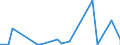 KN 29371900 /Exporte /Einheit = Preise (Euro/Bes. Maßeinheiten) /Partnerland: Kenia /Meldeland: Eur27_2020 /29371900:Polypeptidhormone, Proteinhormone und Glycoproteinhormone, Deren Derivate und Deren Strukturverwandte Verbindungen, Hauptsächlich als Hormone Verwendet (Ausg. Somatotropin [wachstumshormon], Seine Derivate und Seine Strukturverwandten Verbindungen Sowie Insulin und Seine Salze)