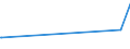 KN 29371900 /Exporte /Einheit = Preise (Euro/Bes. Maßeinheiten) /Partnerland: Madagaskar /Meldeland: Eur27_2020 /29371900:Polypeptidhormone, Proteinhormone und Glycoproteinhormone, Deren Derivate und Deren Strukturverwandte Verbindungen, Hauptsächlich als Hormone Verwendet (Ausg. Somatotropin [wachstumshormon], Seine Derivate und Seine Strukturverwandten Verbindungen Sowie Insulin und Seine Salze)