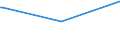 KN 29371900 /Exporte /Einheit = Preise (Euro/Bes. Maßeinheiten) /Partnerland: Namibia /Meldeland: Eur27_2020 /29371900:Polypeptidhormone, Proteinhormone und Glycoproteinhormone, Deren Derivate und Deren Strukturverwandte Verbindungen, Hauptsächlich als Hormone Verwendet (Ausg. Somatotropin [wachstumshormon], Seine Derivate und Seine Strukturverwandten Verbindungen Sowie Insulin und Seine Salze)