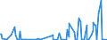 KN 29371900 /Exporte /Einheit = Preise (Euro/Bes. Maßeinheiten) /Partnerland: Costa Rica /Meldeland: Eur27_2020 /29371900:Polypeptidhormone, Proteinhormone und Glycoproteinhormone, Deren Derivate und Deren Strukturverwandte Verbindungen, Hauptsächlich als Hormone Verwendet (Ausg. Somatotropin [wachstumshormon], Seine Derivate und Seine Strukturverwandten Verbindungen Sowie Insulin und Seine Salze)