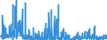 CN 29372200 /Exports /Unit = Prices (Euro/suppl. units) /Partner: Italy /Reporter: Eur27_2020 /29372200:Halogenated Derivatives of Corticosteroidal Hormones