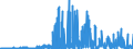 CN 29372200 /Exports /Unit = Prices (Euro/suppl. units) /Partner: United Kingdom /Reporter: Eur27_2020 /29372200:Halogenated Derivatives of Corticosteroidal Hormones