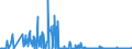 CN 29372200 /Exports /Unit = Prices (Euro/suppl. units) /Partner: Denmark /Reporter: Eur27_2020 /29372200:Halogenated Derivatives of Corticosteroidal Hormones