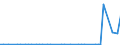 CN 29372200 /Exports /Unit = Prices (Euro/suppl. units) /Partner: United Kingdom(Northern Ireland) /Reporter: Eur27_2020 /29372200:Halogenated Derivatives of Corticosteroidal Hormones