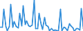 CN 29372200 /Exports /Unit = Prices (Euro/suppl. units) /Partner: United Kingdom(Excluding Northern Ireland) /Reporter: Eur27_2020 /29372200:Halogenated Derivatives of Corticosteroidal Hormones