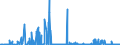 CN 29372200 /Exports /Unit = Prices (Euro/suppl. units) /Partner: Sweden /Reporter: Eur27_2020 /29372200:Halogenated Derivatives of Corticosteroidal Hormones