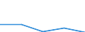 CN 29372200 /Exports /Unit = Prices (Euro/suppl. units) /Partner: Yugoslavia /Reporter: Eur27 /29372200:Halogenated Derivatives of Corticosteroidal Hormones