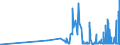 CN 29372200 /Exports /Unit = Prices (Euro/suppl. units) /Partner: Latvia /Reporter: Eur27_2020 /29372200:Halogenated Derivatives of Corticosteroidal Hormones