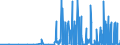 CN 29372200 /Exports /Unit = Prices (Euro/suppl. units) /Partner: Slovakia /Reporter: Eur27_2020 /29372200:Halogenated Derivatives of Corticosteroidal Hormones