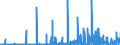 CN 29372200 /Exports /Unit = Prices (Euro/suppl. units) /Partner: Hungary /Reporter: Eur27_2020 /29372200:Halogenated Derivatives of Corticosteroidal Hormones