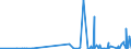 CN 29372200 /Exports /Unit = Prices (Euro/suppl. units) /Partner: Bosnia-herz. /Reporter: Eur27_2020 /29372200:Halogenated Derivatives of Corticosteroidal Hormones