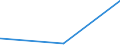 CN 29372200 /Exports /Unit = Prices (Euro/suppl. units) /Partner: Benin /Reporter: Eur27_2020 /29372200:Halogenated Derivatives of Corticosteroidal Hormones