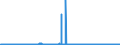 CN 29372900 /Exports /Unit = Prices (Euro/suppl. units) /Partner: Greece /Reporter: Eur27_2020 /29372900:Steroidal Hormones, Their Derivatives and Structural Analogues, Used Primarily as Hormones (Excl. Cortisone, Hydrocortisone, Prednisone `dehydrocortisone`, Prednisolone `dehydrohydrocortisone`, Halogenated Derivatives of Corticosteroidal Hormones, Oestrogens and Progestogens)