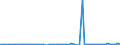 CN 29372900 /Exports /Unit = Prices (Euro/suppl. units) /Partner: United Kingdom(Excluding Northern Ireland) /Reporter: Eur27_2020 /29372900:Steroidal Hormones, Their Derivatives and Structural Analogues, Used Primarily as Hormones (Excl. Cortisone, Hydrocortisone, Prednisone `dehydrocortisone`, Prednisolone `dehydrohydrocortisone`, Halogenated Derivatives of Corticosteroidal Hormones, Oestrogens and Progestogens)