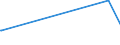 CN 29372900 /Exports /Unit = Prices (Euro/suppl. units) /Partner: Gibraltar /Reporter: Eur27_2020 /29372900:Steroidal Hormones, Their Derivatives and Structural Analogues, Used Primarily as Hormones (Excl. Cortisone, Hydrocortisone, Prednisone `dehydrocortisone`, Prednisolone `dehydrohydrocortisone`, Halogenated Derivatives of Corticosteroidal Hormones, Oestrogens and Progestogens)