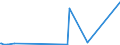 CN 29372900 /Exports /Unit = Prices (Euro/suppl. units) /Partner: Albania /Reporter: Eur27_2020 /29372900:Steroidal Hormones, Their Derivatives and Structural Analogues, Used Primarily as Hormones (Excl. Cortisone, Hydrocortisone, Prednisone `dehydrocortisone`, Prednisolone `dehydrohydrocortisone`, Halogenated Derivatives of Corticosteroidal Hormones, Oestrogens and Progestogens)