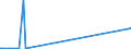 CN 29372900 /Exports /Unit = Prices (Euro/suppl. units) /Partner: Libya /Reporter: Eur27_2020 /29372900:Steroidal Hormones, Their Derivatives and Structural Analogues, Used Primarily as Hormones (Excl. Cortisone, Hydrocortisone, Prednisone `dehydrocortisone`, Prednisolone `dehydrohydrocortisone`, Halogenated Derivatives of Corticosteroidal Hormones, Oestrogens and Progestogens)