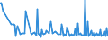 CN 29373900 /Exports /Unit = Prices (Euro/suppl. units) /Partner: France /Reporter: European Union /29373900:Catecholamine Hormones, Their Derivatives and Structural Analogues, Used Primarily as Hormones (Excl. Epinephrine)