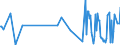 KN 29373900 /Exporte /Einheit = Preise (Euro/Bes. Maßeinheiten) /Partnerland: Niederlande /Meldeland: Europäische Union /29373900:Catecholaminhormone, Deren Derivate und Deren Strukturverwandte Verbindungen, Haupts„chlich als Hormone Verwendet (Ausg. Epinephrin)