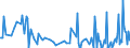 CN 29373900 /Exports /Unit = Prices (Euro/suppl. units) /Partner: Italy /Reporter: European Union /29373900:Catecholamine Hormones, Their Derivatives and Structural Analogues, Used Primarily as Hormones (Excl. Epinephrine)