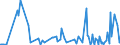 CN 29373900 /Exports /Unit = Prices (Euro/suppl. units) /Partner: United Kingdom /Reporter: European Union /29373900:Catecholamine Hormones, Their Derivatives and Structural Analogues, Used Primarily as Hormones (Excl. Epinephrine)