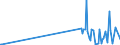 KN 29373900 /Exporte /Einheit = Preise (Euro/Bes. Maßeinheiten) /Partnerland: Daenemark /Meldeland: Europäische Union /29373900:Catecholaminhormone, Deren Derivate und Deren Strukturverwandte Verbindungen, Haupts„chlich als Hormone Verwendet (Ausg. Epinephrin)