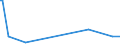 KN 29373900 /Exporte /Einheit = Preise (Euro/Bes. Maßeinheiten) /Partnerland: Griechenland /Meldeland: Europäische Union /29373900:Catecholaminhormone, Deren Derivate und Deren Strukturverwandte Verbindungen, Haupts„chlich als Hormone Verwendet (Ausg. Epinephrin)