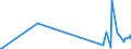 KN 29373900 /Exporte /Einheit = Preise (Euro/Bes. Maßeinheiten) /Partnerland: Norwegen /Meldeland: Europäische Union /29373900:Catecholaminhormone, Deren Derivate und Deren Strukturverwandte Verbindungen, Haupts„chlich als Hormone Verwendet (Ausg. Epinephrin)