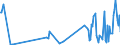 KN 29373900 /Exporte /Einheit = Preise (Euro/Bes. Maßeinheiten) /Partnerland: Schweden /Meldeland: Europäische Union /29373900:Catecholaminhormone, Deren Derivate und Deren Strukturverwandte Verbindungen, Haupts„chlich als Hormone Verwendet (Ausg. Epinephrin)