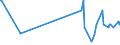 KN 29373900 /Exporte /Einheit = Preise (Euro/Bes. Maßeinheiten) /Partnerland: Finnland /Meldeland: Europäische Union /29373900:Catecholaminhormone, Deren Derivate und Deren Strukturverwandte Verbindungen, Haupts„chlich als Hormone Verwendet (Ausg. Epinephrin)