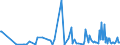 KN 29373900 /Exporte /Einheit = Preise (Euro/Bes. Maßeinheiten) /Partnerland: Oesterreich /Meldeland: Europäische Union /29373900:Catecholaminhormone, Deren Derivate und Deren Strukturverwandte Verbindungen, Haupts„chlich als Hormone Verwendet (Ausg. Epinephrin)