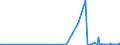 KN 29373900 /Exporte /Einheit = Preise (Euro/Bes. Maßeinheiten) /Partnerland: Schweiz /Meldeland: Europäische Union /29373900:Catecholaminhormone, Deren Derivate und Deren Strukturverwandte Verbindungen, Haupts„chlich als Hormone Verwendet (Ausg. Epinephrin)