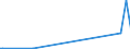 KN 29373900 /Exporte /Einheit = Preise (Euro/Bes. Maßeinheiten) /Partnerland: Estland /Meldeland: Europäische Union /29373900:Catecholaminhormone, Deren Derivate und Deren Strukturverwandte Verbindungen, Haupts„chlich als Hormone Verwendet (Ausg. Epinephrin)