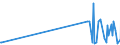 KN 29373900 /Exporte /Einheit = Preise (Euro/Bes. Maßeinheiten) /Partnerland: Tschechien /Meldeland: Europäische Union /29373900:Catecholaminhormone, Deren Derivate und Deren Strukturverwandte Verbindungen, Haupts„chlich als Hormone Verwendet (Ausg. Epinephrin)