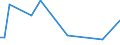 KN 29373900 /Exporte /Einheit = Preise (Euro/Bes. Maßeinheiten) /Partnerland: Slowakei /Meldeland: Europäische Union /29373900:Catecholaminhormone, Deren Derivate und Deren Strukturverwandte Verbindungen, Haupts„chlich als Hormone Verwendet (Ausg. Epinephrin)