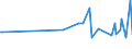 KN 29373900 /Exporte /Einheit = Preise (Euro/Bes. Maßeinheiten) /Partnerland: Ungarn /Meldeland: Europäische Union /29373900:Catecholaminhormone, Deren Derivate und Deren Strukturverwandte Verbindungen, Haupts„chlich als Hormone Verwendet (Ausg. Epinephrin)