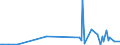 KN 29373900 /Exporte /Einheit = Preise (Euro/Bes. Maßeinheiten) /Partnerland: Rumaenien /Meldeland: Europäische Union /29373900:Catecholaminhormone, Deren Derivate und Deren Strukturverwandte Verbindungen, Haupts„chlich als Hormone Verwendet (Ausg. Epinephrin)