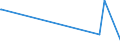 CN 29373900 /Exports /Unit = Prices (Euro/suppl. units) /Partner: Ukraine /Reporter: European Union /29373900:Catecholamine Hormones, Their Derivatives and Structural Analogues, Used Primarily as Hormones (Excl. Epinephrine)