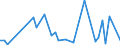 CN 29373900 /Exports /Unit = Prices (Euro/suppl. units) /Partner: Russia /Reporter: European Union /29373900:Catecholamine Hormones, Their Derivatives and Structural Analogues, Used Primarily as Hormones (Excl. Epinephrine)