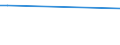 CN 29373900 /Exports /Unit = Prices (Euro/suppl. units) /Partner: Armenia /Reporter: European Union /29373900:Catecholamine Hormones, Their Derivatives and Structural Analogues, Used Primarily as Hormones (Excl. Epinephrine)