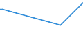 KN 29373900 /Exporte /Einheit = Preise (Euro/Bes. Maßeinheiten) /Partnerland: Tunesien /Meldeland: Europäische Union /29373900:Catecholaminhormone, Deren Derivate und Deren Strukturverwandte Verbindungen, Haupts„chlich als Hormone Verwendet (Ausg. Epinephrin)