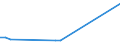 KN 29373900 /Exporte /Einheit = Preise (Euro/Bes. Maßeinheiten) /Partnerland: Benin /Meldeland: Europäische Union /29373900:Catecholaminhormone, Deren Derivate und Deren Strukturverwandte Verbindungen, Haupts„chlich als Hormone Verwendet (Ausg. Epinephrin)