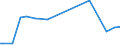 KN 29373900 /Exporte /Einheit = Preise (Euro/Bes. Maßeinheiten) /Partnerland: Uruguay /Meldeland: Europäische Union /29373900:Catecholaminhormone, Deren Derivate und Deren Strukturverwandte Verbindungen, Haupts„chlich als Hormone Verwendet (Ausg. Epinephrin)