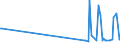 KN 29373900 /Exporte /Einheit = Preise (Euro/Bes. Maßeinheiten) /Partnerland: Argentinien /Meldeland: Europäische Union /29373900:Catecholaminhormone, Deren Derivate und Deren Strukturverwandte Verbindungen, Haupts„chlich als Hormone Verwendet (Ausg. Epinephrin)