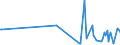 KN 29373900 /Exporte /Einheit = Preise (Euro/Bes. Maßeinheiten) /Partnerland: Israel /Meldeland: Europäische Union /29373900:Catecholaminhormone, Deren Derivate und Deren Strukturverwandte Verbindungen, Haupts„chlich als Hormone Verwendet (Ausg. Epinephrin)