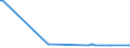 KN 29373900 /Exporte /Einheit = Preise (Euro/Bes. Maßeinheiten) /Partnerland: Pakistan /Meldeland: Europäische Union /29373900:Catecholaminhormone, Deren Derivate und Deren Strukturverwandte Verbindungen, Haupts„chlich als Hormone Verwendet (Ausg. Epinephrin)