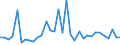 KN 29373900 /Exporte /Einheit = Preise (Euro/Bes. Maßeinheiten) /Partnerland: Indien /Meldeland: Europäische Union /29373900:Catecholaminhormone, Deren Derivate und Deren Strukturverwandte Verbindungen, Haupts„chlich als Hormone Verwendet (Ausg. Epinephrin)