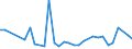 KN 29373900 /Exporte /Einheit = Preise (Euro/Bes. Maßeinheiten) /Partnerland: Singapur /Meldeland: Europäische Union /29373900:Catecholaminhormone, Deren Derivate und Deren Strukturverwandte Verbindungen, Haupts„chlich als Hormone Verwendet (Ausg. Epinephrin)